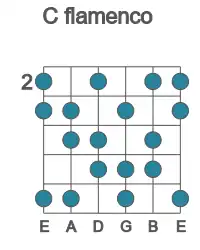 Guitar scale for flamenco in position 2